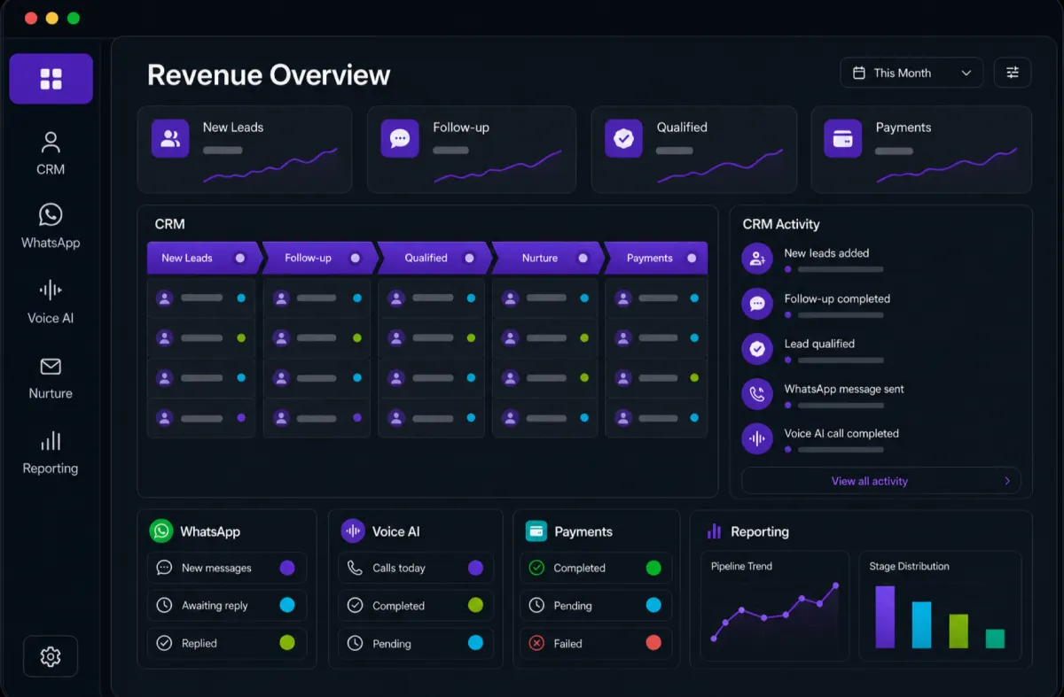 Connected AI revenue dashboard